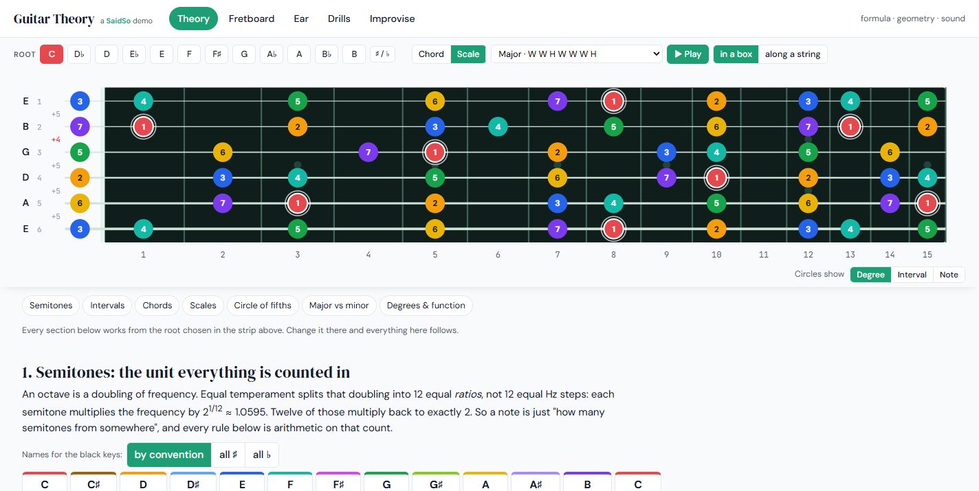 Guitar Theory with the C major scale lit across all fifteen frets of the fretboard, every note colored by scale degree, with the W W H W W W H formula selected in the strip above.